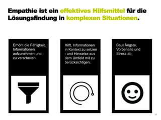 Empathie ist ein effektives Hilfsmittel für die
Lösungsfindung in komplexen Situationen.
28
Erhöht die Fähigkeit,
Informationen
aufzunehmen und
zu verarbeiten.
Baut Ängste,
Vorbehalte und
Stress ab.
Hilft, Informationen
in Kontext zu setzen
- und Hinweise aus
dem Umfeld mit zu
berücksichtigen.
 