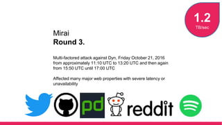 1.2
TB/sec
Mirai
Round 3.
Impacted Dyn’s direct customers who leverage their
authoritative DNS service.
Impacted users of ...