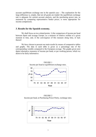 7
account equilibrium exchange rate in the spanish case -. The explanation for the
large difference is, simply, that not all goods are traded: the equilibrium exchange
rate is adequate for current account analysis, and the purchasing power rate, as
measured by comparing representative basket prices, is more appropriate for
income comparisons.
3. Results for the Spanish economy.
We shall focus on two related points: 1) the comparison of income per head
between Spain and average Europe, as a measure of relative welfare at a given
moment in time, and, 2) the convergence of this measure along time, or lack
thereof.
We have chosen to present our main results by means of comparative tables
and graphs. The data in each table is given as a percentage rate of the
corresponding variable compared to the European average. The graphs given next
depict alternative measures of income per head, or per working person, which we
deem to be fairly informative:
FIGURE 1
Income per head at equilibrium exchange rates.
40
50
60
70
80
79 81 83 85 87 89 91 93 95 97
Year
%
FIGURE 2
Income per head, at Purchasing Power Parity, exchange rates.
68
70
72
74
76
78
79 81 83 85 87 89 91 93 95 97
Year
%
 