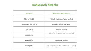 HoaxCrash Motivations of the attacker
SEA - AP (2013) Political – Hacktivism (Syrian conflict)
Whitehaven Coal (2013) Political – ecological activism
G4S (2014) Political - activism
AVON (2015)
Economic - (image damage - speculation)
FITBIT (2016) Economic & activism
VINCI (2016) Economic (stock market volatility - speculation)
HoaxCrash Attacks
 