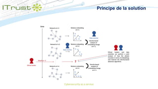 Principe de la solution
 