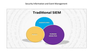 Security Information and Event Management
 