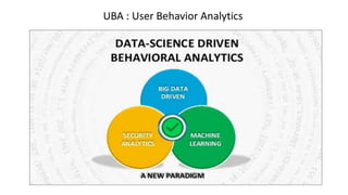 UBA : User Behavior Analytics
 