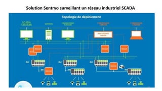 Solution Sentryo surveillant un réseau industriel SCADA
42
 