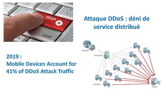 Attaque DDoS : déni de
service distribué
2019 :
Mobile Devices Account for
41% of DDoS Attack Traffic
 