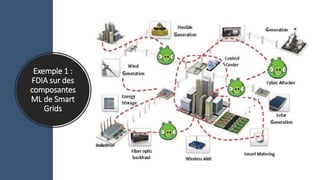 Exemple 1 :
FDIA sur des
composantes
ML de Smart
Grids
 