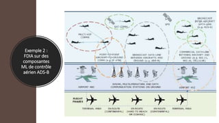Exemple 2 :
FDIA sur des
composantes
ML de contrôle
aérien ADS-B
 
