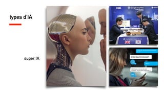 types d’IA
super IA
Vériﬁe	les	vols	Montréal-Amsterdam	
ce	soir
Bonjour,	Sara.	Voulez-vous	un	billet	
en	classe	aﬀaires	ou	économique	?
Aﬀaires
Désolé	Sara,	tous	les	vols	sont	
complets.	Aucune	place	disponible	:(
 