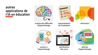 autres
applications de
l’IA en éducation
soutien à
l’apprentissage
analyse des difﬁcultés
d’apprentissage
automatisation
de l’évaluation
rétroaction
rythmes
d’apprentissage
planiﬁcation
des cours
 