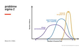 problème
sigma 2
Bloom B. (1984) Résultat à l’examen ﬁnal
Nombred’élèves
classe
conventionnelle
apprentissage
par maîtrise
tutorat
un pour un
http://web.mit.edu/5.95/readings/bloom-two-sigma.pdf
 