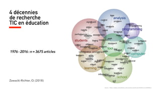 4 décennies
de recherche
TIC en éducation
1976-2016:n=3675 articles
Zawacki-Richter, O. (2018)
Source : https://www.sciencedirect.com/science/article/pii/S0360131518300812
 