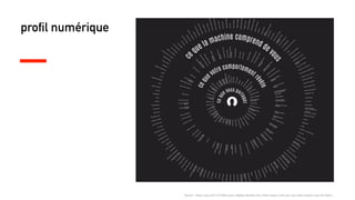Source : https://qz.com/1525661/your-digital-identity-has-three-layers-and-you-can-only-protect-one-of-them/
ce
que la machine comprend de vo
us
cequ
e votre comportement r
évèle
cequ
e vous par
tagez
profil numérique
 