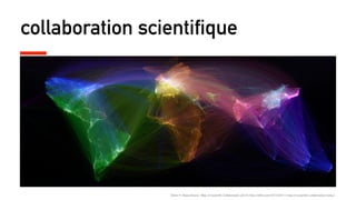 collaboration scientifique
Olivier H. Beauchesne: Map of Scientiﬁc Collaboration (2014) http://olihb.com/2014/08/11/map-of-scientiﬁc-collaboration-redux/
 