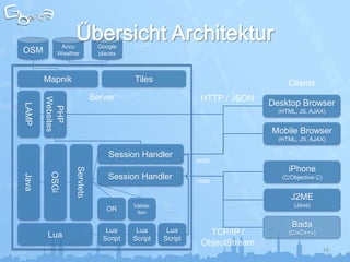 Accu              Google      ...
OSM         Weather            places



       Mapnik                            Tiles                                    Clients
                             Server                          HTTP / JSON
       Websites




                                                                             Desktop Browser
LAMP


        PHP




                                                                               (HTML, JS, AJAX)


                                                                             Mobile Browser
                                                                               (HTML, JS, AJAX)

                                  Session Handler
                                                            :8080
                                                                                  iPhone
                  Servlets
         OSGi
Java




                                  Session Handler           :1090
                                                                                (C/Objective C)


                                                                                   J2ME
                                         Valida-                                    (Java)
                                 OR       tion
                                                    ...


                                                                                   Bada
                                 Lua      Lua       Lua         TCP/IP /          (C/«C++»)
        Lua                     Script   Script    Script
                                                              ObjectStream
                                                                                                  16
 