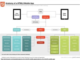 24
http://pinchzoom.com/posts/anatomy-of-a-html5-mobile-app/anatomy-of-a-html5-mobile-app
 