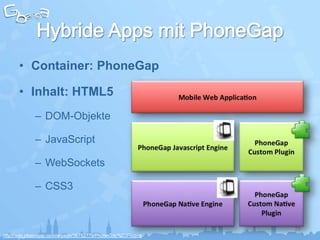 • Container: PhoneGap

      • Inhalt: HTML5
             – DOM-Objekte

             – JavaScript

             – WebSockets

             – CSS3


                                                              25
http://wiki.phonegap.com/w/page/36752779/PhoneGap%20Plugins
 