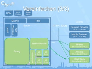 Accu              Google                     ...
OSM         Weather            places



       Mapnik                                           Tiles                                   Clients
                             Server                                          HTTP / JSON
       Websites




                                                                                           Desktop Browser
LAMP


        PHP




                                                                                             (HTML, JS, AJAX)


                                                                                           Mobile Browser
                                                                                             (HTML, JS, AJAX)


                                                                            :8080
                                        Session Handler
                                                                                                iPhone
                  Servlets
         OSGi




                                                                                            (PhoneGap & HTML5)
          Erlang
          Erlang                                             JS      JS                         Android
                                        Javascript VM




                                                          Script
                                                        Valida-    Script                   (PhoneGap & HTML5)
                                 OR                      tion
                                                                    ...


                                                            JS     JS
                                                                                              BlackBerry
                                 Lua                     Lua      Lua                       (PhoneGap & HTML5)
        Lua                     Script                    Script Script
                                                        Script    Script
                                                                                                           31
 