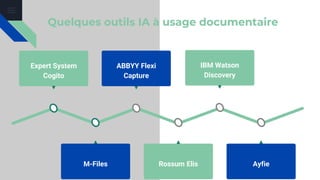 Quelques outils IA à usage documentaire
M-Files Rossum Elis
Expert System
Cogito
ABBYY Flexi
Capture
IBM Watson
Discovery
Ayfie
 