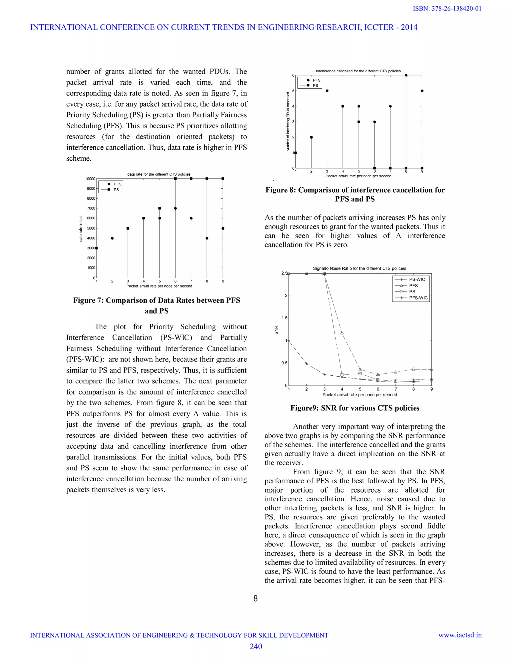 8 number of grants allotted for the wanted PDUs. The packet arrival rate is varied each time, and the corresponding data rate is noted. As seen in figure 7, in every case, i.e. for any packet arrival rate, the data rate of Priority Scheduling (PS) is greater than Partially Fairness Scheduling (PFS). This is because PS prioritizes allotting resources (for the destination oriented packets) to interference cancellation. Thus, data rate is higher in PFS scheme. 1 2 3 4 5 6 7 8 9 0 1000 2000 3000 4000 5000 6000 7000 8000 9000 10000 Packet arrival rate per node per second datarateinbps data rate for the different CTS policies PFS PS Figure 7: Comparison of Data Rates between PFS and PS The plot for Priority Scheduling without Interference Cancellation (PS-WIC) and Partially Fairness Scheduling without Interference Cancellation (PFS-WIC): are not shown here, because their grants are similar to PS and PFS, respectively. Thus, it is sufficient to compare the latter two schemes. The next parameter for comparison is the amount of interference cancelled by the two schemes. From figure 8, it can be seen that PFS outperforms PS for almost every Λ value. This is just the inverse of the previous graph, as the total resources are divided between these two activities of accepting data and cancelling interference from other parallel transmissions. For the initial values, both PFS and PS seem to show the same performance in case of interference cancellation because the number of arriving packets themselves is very less. . 1 2 3 4 5 6 7 8 9 0 1 2 3 4 5 6 Packet arrival rate per node per second NumberofinterferingPDUscancelled Interference cancelled for the different CTS policies PFS PS Figure 8: Comparison of interference cancellation for PFS and PS As the number of packets arriving increases PS has only enough resources to grant for the wanted packets. Thus it can be seen for higher values of Λ interference cancellation for PS is zero. 1 2 3 4 5 6 7 8 9 0 0.5 1 1.5 2 2.5 Packet arrival rate per node per second SNR Signalto Noise Ratio for the different CTS policies PS-WIC PFS PS PFS-WIC Figure9: SNR for various CTS policies Another very important way of interpreting the above two graphs is by comparing the SNR performance of the schemes. The interference cancelled and the grants given actually have a direct implication on the SNR at the receiver. From figure 9, it can be seen that the SNR performance of PFS is the best followed by PS. In PFS, major portion of the resources are allotted for interference cancellation. Hence, noise caused due to other interfering packets is less, and SNR is higher. In PS, the resources are given preferably to the wanted packets. Interference cancellation plays second fiddle here, a direct consequence of which is seen in the graph above. However, as the number of packets arriving increases, there is a decrease in the SNR in both the schemes due to limited availability of resources. In every case, PS-WIC is found to have the least performance. As the arrival rate becomes higher, it can be seen that PFS- INTERNATIONAL CONFERENCE ON CURRENT TRENDS IN ENGINEERING RESEARCH, ICCTER - 2014 INTERNATIONAL ASSOCIATION OF ENGINEERING & TECHNOLOGY FOR SKILL DEVELOPMENT www.iaetsd.in 240 ISBN: 378-26-138420-01 