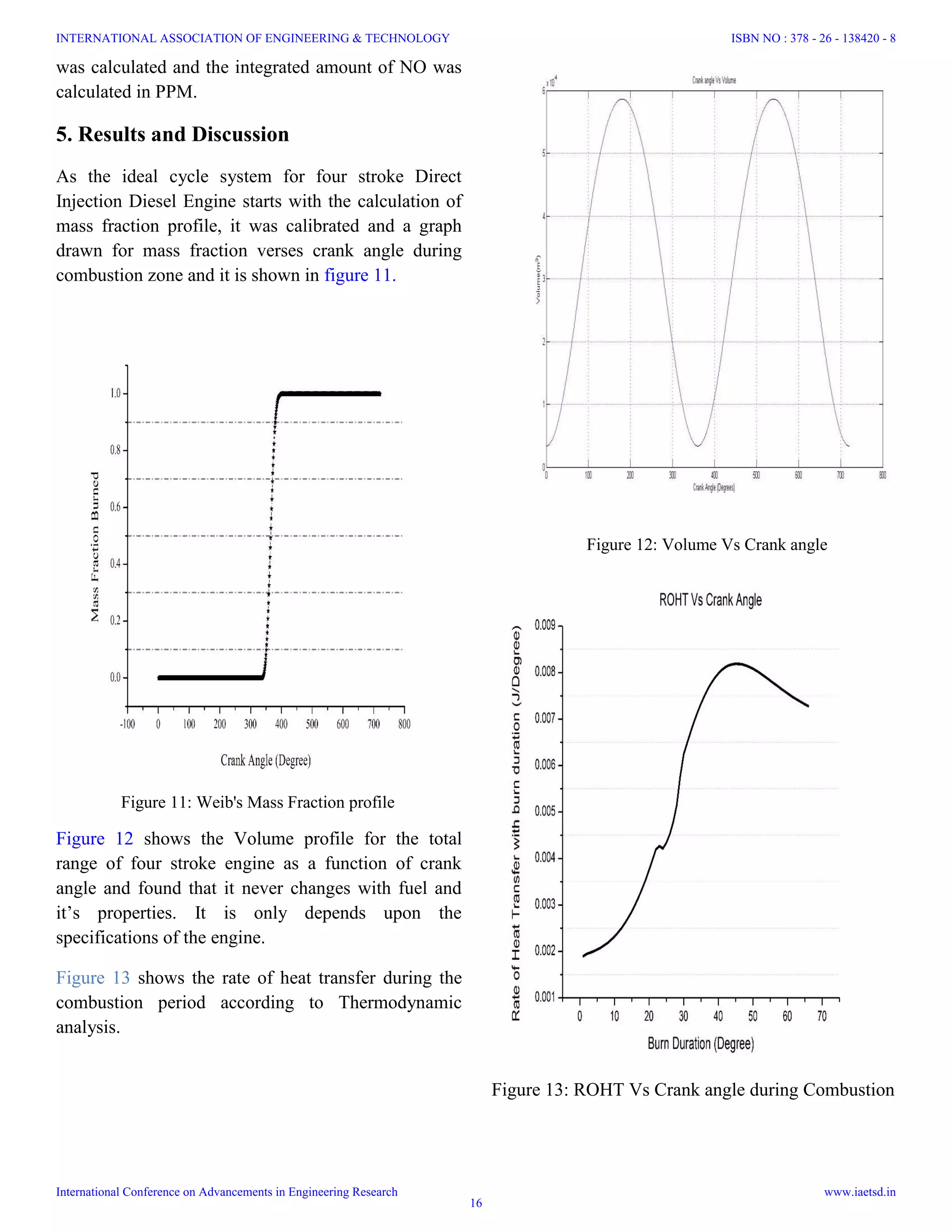 was calculated and the integrated amount of NO was
calculated in PPM.
5. Results and Discussion
As the ideal cycle system for four stroke Direct
Injection Diesel Engine starts with the calculation of
mass fraction profile, it was calibrated and a graph
drawn for mass fraction verses crank angle during
combustion zone and it is shown in figure 11.
Figure 12 shows the Volume profile for the total
range of four stroke engine as a function of crank
angle and found that it never changes with fuel and
it’s properties. It is only depends upon the
specifications of the engine.
Figure 13 shows the rate of heat transfer during the
combustion period according to Thermodynamic
analysis.
Figure 13: ROHT Vs Crank angle during Combustion
Figure 11: Weib's Mass Fraction profile
Figure 12: Volume Vs Crank angle
INTERNATIONAL ASSOCIATION OF ENGINEERING & TECHNOLOGY
International Conference on Advancements in Engineering Research
ISBN NO : 378 - 26 - 138420 - 8
www.iaetsd.in
16
 