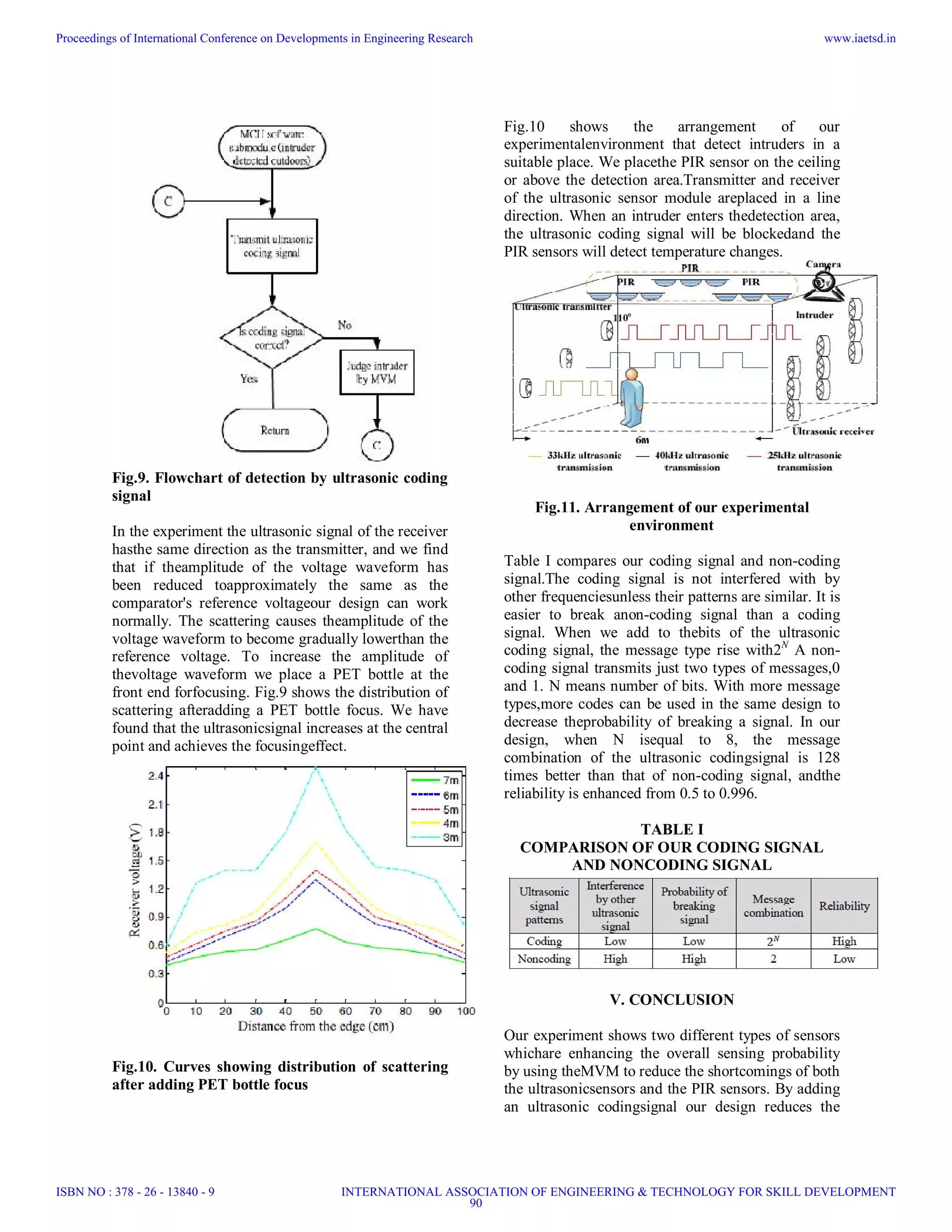 Fig.9. Flowchart of detection by ultrasonic coding
signal
In the experiment the ultrasonic signal of the receiver
hasthe same direction as the transmitter, and we find
that if theamplitude of the voltage waveform has
been reduced toapproximately the same as the
comparator's reference voltageour design can work
normally. The scattering causes theamplitude of the
voltage waveform to become gradually lowerthan the
reference voltage. To increase the amplitude of
thevoltage waveform we place a PET bottle at the
front end forfocusing. Fig.9 shows the distribution of
scattering afteradding a PET bottle focus. We have
found that the ultrasonicsignal increases at the central
point and achieves the focusingeffect.
Fig.10. Curves showing distribution of scattering
after adding PET bottle focus
Fig.10 shows the arrangement of our
experimentalenvironment that detect intruders in a
suitable place. We placethe PIR sensor on the ceiling
or above the detection area.Transmitter and receiver
of the ultrasonic sensor module areplaced in a line
direction. When an intruder enters thedetection area,
the ultrasonic coding signal will be blockedand the
PIR sensors will detect temperature changes.
Fig.11. Arrangement of our experimental
environment
Table I compares our coding signal and non-coding
signal.The coding signal is not interfered with by
other frequenciesunless their patterns are similar. It is
easier to break anon-coding signal than a coding
signal. When we add to thebits of the ultrasonic
coding signal, the message type rise with2N
A non-
coding signal transmits just two types of messages,0
and 1. N means number of bits. With more message
types,more codes can be used in the same design to
decrease theprobability of breaking a signal. In our
design, when N isequal to 8, the message
combination of the ultrasonic codingsignal is 128
times better than that of non-coding signal, andthe
reliability is enhanced from 0.5 to 0.996.
TABLE I
COMPARISON OF OUR CODING SIGNAL
AND NONCODING SIGNAL
V. CONCLUSION
Our experiment shows two different types of sensors
whichare enhancing the overall sensing probability
by using theMVM to reduce the shortcomings of both
the ultrasonicsensors and the PIR sensors. By adding
an ultrasonic codingsignal our design reduces the
Proceedings of International Conference on Developments in Engineering Research
ISBN NO : 378 - 26 - 13840 - 9
www.iaetsd.in
INTERNATIONAL ASSOCIATION OF ENGINEERING & TECHNOLOGY FOR SKILL DEVELOPMENT
90
 