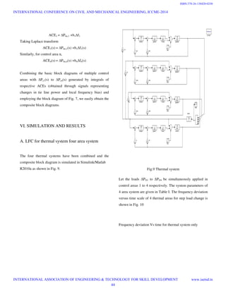 ACE1 = ∆Ptie,1 +b1∆f1
Taking Laplace transform
ACE1(s) = ∆Ptie,1(s) +b1∆f1(s)
Similarly, for control area n,
ACEn(s) = ∆Ptie,n(s) +bn∆fn(s)
Combining the basic block diagrams of multiple control
areas with ∆Pc1(s) to ∆Pcn(s) generated by integrals of
respective ACEs (obtained through signals representing
changes in tie line power and local frequency bias) and
employing the block diagram of Fig. 7, we easily obtain the
composite block diagrams.
VI. SIMULATION AND RESULTS
A. LFC for thermal system four area system
The four thermal systems have been combined and the
composite block diagram is simulated in Simulink/Matlab
R2010a as shown in Fig. 9. Fig.9 Thermal system
Let the loads ∆PD1 to ∆PD4 be simultaneously applied in
control areas 1 to 4 respectively. The system parameters of
4 area system are given in Table I. The frequency deviation
versus time scale of 4 thermal areas for step load change is
shown in Fig. 10
Frequency deviation Vs time for thermal system only
INTERNATIONAL CONFERENCE ON CIVIL AND MECHANICAL ENGINEERING, ICCME-2014
INTERNATIONAL ASSOCIATION OF ENGINEERING & TECHNOLOGY FOR SKILL DEVELOPMENT www.iaetsd.in
44
ISBN:378-26-138420-0250
 