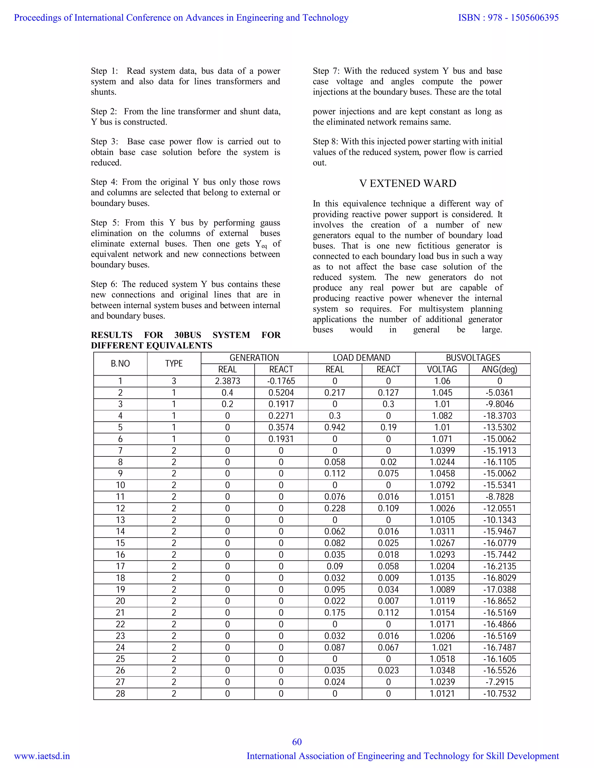 Step 1: Read system data, bus data of a power
system and also data for lines transformers and
shunts.
Step 2: From the line transformer and shunt data,
Y bus is constructed.
Step 3: Base case power flow is carried out to
obtain base case solution before the system is
reduced.
Step 4: From the original Y bus only those rows
and columns are selected that belong to external or
boundary buses.
Step 5: From this Y bus by performing gauss
elimination on the columns of external buses
eliminate external buses. Then one gets Yeq of
equivalent network and new connections between
boundary buses.
Step 6: The reduced system Y bus contains these
new connections and original lines that are in
between internal system buses and between internal
and boundary buses.
RESULTS FOR 30BUS SYSTEM FOR
DIFFERENT EQUIVALENTS
Step 7: With the reduced system Y bus and base
case voltage and angles compute the power
injections at the boundary buses. These are the total
power injections and are kept constant as long as
the eliminated network remains same.
Step 8: With this injected power starting with initial
values of the reduced system, power flow is carried
out.
V EXTENED WARD
In this equivalence technique a different way of
providing reactive power support is considered. It
involves the creation of a number of new
generators equal to the number of boundary load
buses. That is one new fictitious generator is
connected to each boundary load bus in such a way
as to not affect the base case solution of the
reduced system. The new generators do not
produce any real power but are capable of
producing reactive power whenever the internal
system so requires. For multisystem planning
applications the number of additional generator
buses would in general be large.
B.NO TYPE
GENERATION LOAD DEMAND BUSVOLTAGES
REAL REACT REAL REACT VOLTAG ANG(deg)
1 3 2.3873 -0.1765 0 0 1.06 0
2 1 0.4 0.5204 0.217 0.127 1.045 -5.0361
3 1 0.2 0.1917 0 0.3 1.01 -9.8046
4 1 0 0.2271 0.3 0 1.082 -18.3703
5 1 0 0.3574 0.942 0.19 1.01 -13.5302
6 1 0 0.1931 0 0 1.071 -15.0062
7 2 0 0 0 0 1.0399 -15.1913
8 2 0 0 0.058 0.02 1.0244 -16.1105
9 2 0 0 0.112 0.075 1.0458 -15.0062
10 2 0 0 0 0 1.0792 -15.5341
11 2 0 0 0.076 0.016 1.0151 -8.7828
12 2 0 0 0.228 0.109 1.0026 -12.0551
13 2 0 0 0 0 1.0105 -10.1343
14 2 0 0 0.062 0.016 1.0311 -15.9467
15 2 0 0 0.082 0.025 1.0267 -16.0779
16 2 0 0 0.035 0.018 1.0293 -15.7442
17 2 0 0 0.09 0.058 1.0204 -16.2135
18 2 0 0 0.032 0.009 1.0135 -16.8029
19 2 0 0 0.095 0.034 1.0089 -17.0388
20 2 0 0 0.022 0.007 1.0119 -16.8652
21 2 0 0 0.175 0.112 1.0154 -16.5169
22 2 0 0 0 0 1.0171 -16.4866
23 2 0 0 0.032 0.016 1.0206 -16.5169
24 2 0 0 0.087 0.067 1.021 -16.7487
25 2 0 0 0 0 1.0518 -16.1605
26 2 0 0 0.035 0.023 1.0348 -16.5526
27 2 0 0 0.024 0 1.0239 -7.2915
28 2 0 0 0 0 1.0121 -10.7532
Proceedings of International Conference on Advances in Engineering and Technology
www.iaetsd.in
ISBN : 978 - 1505606395
International Association of Engineering and Technology for Skill Development
60
 