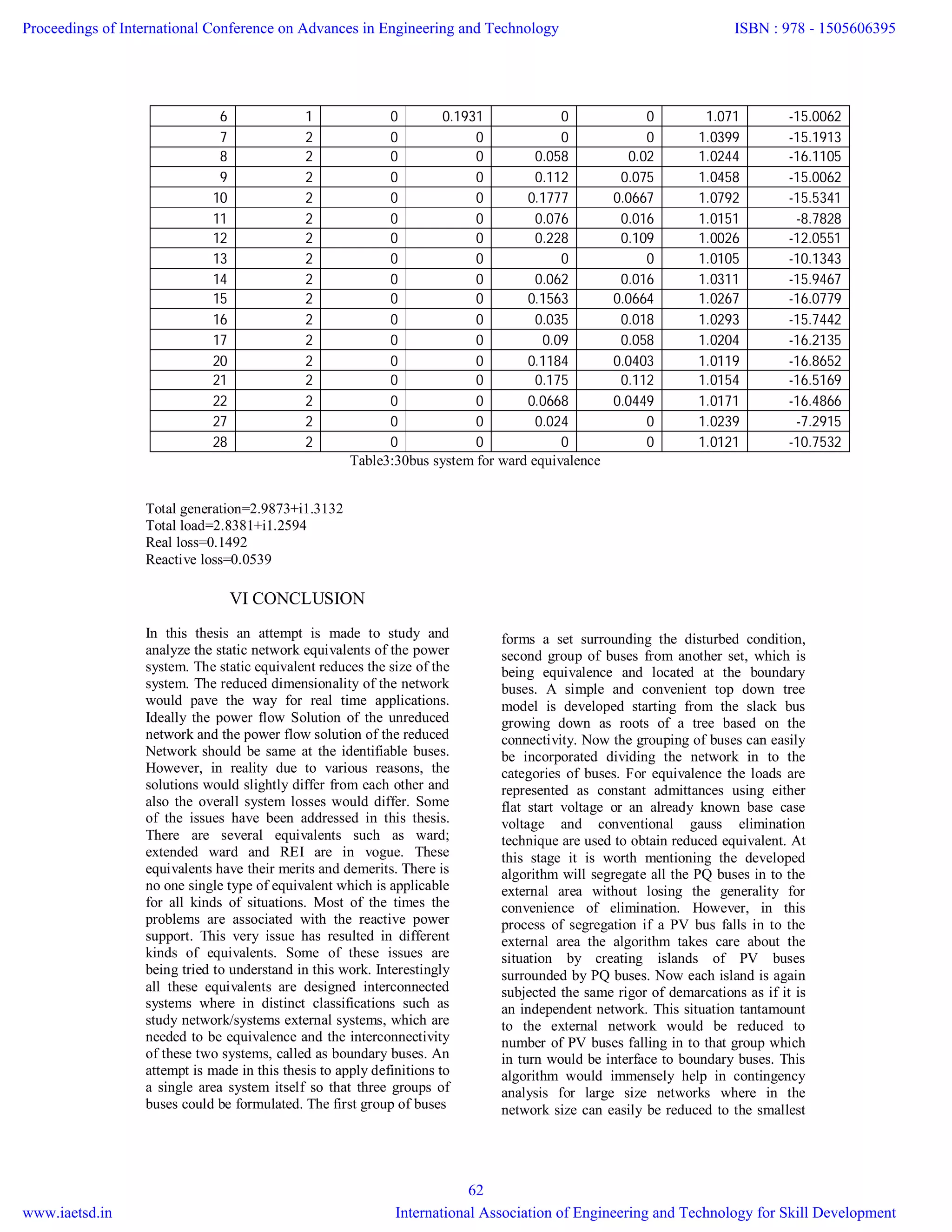 6 1 0 0.1931 0 0 1.071 -15.0062
7 2 0 0 0 0 1.0399 -15.1913
8 2 0 0 0.058 0.02 1.0244 -16.1105
9 2 0 0 0.112 0.075 1.0458 -15.0062
10 2 0 0 0.1777 0.0667 1.0792 -15.5341
11 2 0 0 0.076 0.016 1.0151 -8.7828
12 2 0 0 0.228 0.109 1.0026 -12.0551
13 2 0 0 0 0 1.0105 -10.1343
14 2 0 0 0.062 0.016 1.0311 -15.9467
15 2 0 0 0.1563 0.0664 1.0267 -16.0779
16 2 0 0 0.035 0.018 1.0293 -15.7442
17 2 0 0 0.09 0.058 1.0204 -16.2135
20 2 0 0 0.1184 0.0403 1.0119 -16.8652
21 2 0 0 0.175 0.112 1.0154 -16.5169
22 2 0 0 0.0668 0.0449 1.0171 -16.4866
27 2 0 0 0.024 0 1.0239 -7.2915
28 2 0 0 0 0 1.0121 -10.7532
Table3:30bus system for ward equivalence
Total generation=2.9873+i1.3132
Total load=2.8381+i1.2594
Real loss=0.1492
Reactive loss=0.0539
VI CONCLUSION
In this thesis an attempt is made to study and
analyze the static network equivalents of the power
system. The static equivalent reduces the size of the
system. The reduced dimensionality of the network
would pave the way for real time applications.
Ideally the power flow Solution of the unreduced
network and the power flow solution of the reduced
Network should be same at the identifiable buses.
However, in reality due to various reasons, the
solutions would slightly differ from each other and
also the overall system losses would differ. Some
of the issues have been addressed in this thesis.
There are several equivalents such as ward;
extended ward and REI are in vogue. These
equivalents have their merits and demerits. There is
no one single type of equivalent which is applicable
for all kinds of situations. Most of the times the
problems are associated with the reactive power
support. This very issue has resulted in different
kinds of equivalents. Some of these issues are
being tried to understand in this work. Interestingly
all these equivalents are designed interconnected
systems where in distinct classifications such as
study network/systems external systems, which are
needed to be equivalence and the interconnectivity
of these two systems, called as boundary buses. An
attempt is made in this thesis to apply definitions to
a single area system itself so that three groups of
buses could be formulated. The first group of buses
forms a set surrounding the disturbed condition,
second group of buses from another set, which is
being equivalence and located at the boundary
buses. A simple and convenient top down tree
model is developed starting from the slack bus
growing down as roots of a tree based on the
connectivity. Now the grouping of buses can easily
be incorporated dividing the network in to the
categories of buses. For equivalence the loads are
represented as constant admittances using either
flat start voltage or an already known base case
voltage and conventional gauss elimination
technique are used to obtain reduced equivalent. At
this stage it is worth mentioning the developed
algorithm will segregate all the PQ buses in to the
external area without losing the generality for
convenience of elimination. However, in this
process of segregation if a PV bus falls in to the
external area the algorithm takes care about the
situation by creating islands of PV buses
surrounded by PQ buses. Now each island is again
subjected the same rigor of demarcations as if it is
an independent network. This situation tantamount
to the external network would be reduced to
number of PV buses falling in to that group which
in turn would be interface to boundary buses. This
algorithm would immensely help in contingency
analysis for large size networks where in the
network size can easily be reduced to the smallest
Proceedings of International Conference on Advances in Engineering and Technology
www.iaetsd.in
ISBN : 978 - 1505606395
International Association of Engineering and Technology for Skill Development
62
 
