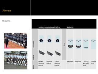 Indian Air Force Officer Ranks Order
