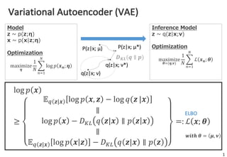 Improving Variational Inference with Inverse Autoregressive Flow | PPT