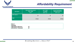 B r e a k i n g B a r r i e r s … S i n c e 1 9 4 7
(U)//FOUO
(U)//FOUO 10
10
Affordability Requirement
Description
Affordability Requirement
(MS ? ADM)
BY??
Dec 17 SAR
(In DAMIR)
BY??: $?
Service Cost Position
Estimate (23 Oct 18)
BY??: $??
APUC (Note 1)
$? $? $?
O&M
$?/Unit $?/Unit $?/Unit
Note 1:
Quantity
APB APUC Objective $?
APB APUC Threshold $?
 