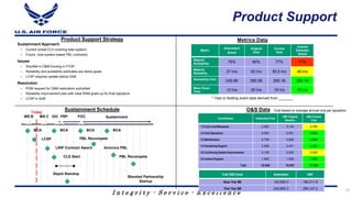 I n t e g r i t y - S e r v i c e - E x c e l l e n c e
Product Support Strategy
Metric
Antecedent
Actual
Original
Goal
Current
Goal
Current
Estimate/
Actual
Materiel
Availability 76% 80% 77% 71%
Materiel
Reliability 37 hrs 50 hrs 50.5 hrs 48 hrs
Ownership Cost
245.6B 385.5B 395.1B 395.1B
Mean Down
Time 12 hrs 20 hrs 18 hrs 15 hrs
Metrics Data
* Test or fielding event data derived from _______
Sustainment Schedule O&S Data
MS B MS C IOC FRP FOC Sustainment
BCA
LCSP
CLS Start
Depot Standup
LRIP Contract Award
Blended Partnership
Startup
PBL Recompete
Avionics PBL
PBL Recompete
Sustainment Approach
 Current (initial CLS covering total system)
 Future (sub-system based PBL contracts)
Issues
 Shortfall in O&M funding in FYDP
 Reliability and availability estimates are below goals
 LCSP requires update before DAB
Resolution
 POM request for O&M restoration submitted
 Reliability improvement plan with clear RAM goals up for final signature
 LCSP in draft
BCA BCA BCA
Cost Element Antecedent Cost
ABC Original
Baseline
ABC Current
Cost
1.0 Unit-Level Manpower 3.952 5.144 5.750
2.0 Unit Operations 6.052 6.851 6.852
3.0 Maintenance 0.739 0.605 0.688
4.0 Sustaining Support 2.298 2.401 2.401
5.0 Continuing System Improvements 0.129 0.025 0.035
6.0 Indirect Support 1.846 1.925 1.956
Total 15.046 16.951 17.682
Cost based on average annual cost per squadron
Total O&S Costs Antecedent ABC
Base Year $M 102,995.2 184,011.9
Then Year $M 245,665.3 395,147.2
Today
13
Product Support
 