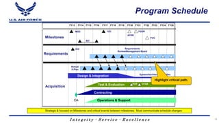 I n t e g r i t y - S e r v i c e - E x c e l l e n c e
Program Schedule
FY13 FY14 FY15 FY16 FY17 FY18 FY19 FY20 FY21 FY22 FY23 FY24 FY25
Requirements
ICD
Acquisition
IOC
RIT
MDD
Annual
X-Plan
Milestones
AFRB
Requirements
Review/Management Board
FDDR
Design & Integration System/Architecture Studies
Contracting
Operations & Support
Test & Evaluation OUE OT&E
FOC
Strategic & focused on Milestones and critical events between milestones. Must communicate schedule changes
Highlight critical path.
CA
15
 