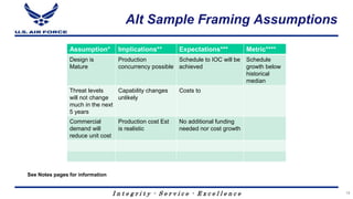 I n t e g r i t y - S e r v i c e - E x c e l l e n c e
Alt Sample Framing Assumptions
Assumption* Implications** Expectations*** Metric****
Design is
Mature
Production
concurrency possible
Schedule to IOC will be
achieved
Schedule
growth below
historical
median
Threat levels
will not change
much in the next
5 years
Capability changes
unlikely
Costs to
Commercial
demand will
reduce unit cost
Production cost Est
is realistic
No additional funding
needed nor cost growth
See Notes pages for information
19
 