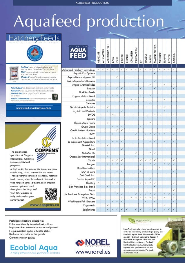 Challenges facing the aquaculture feed industry
