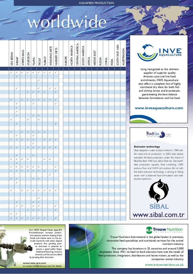 Challenges facing the aquaculture feed industry