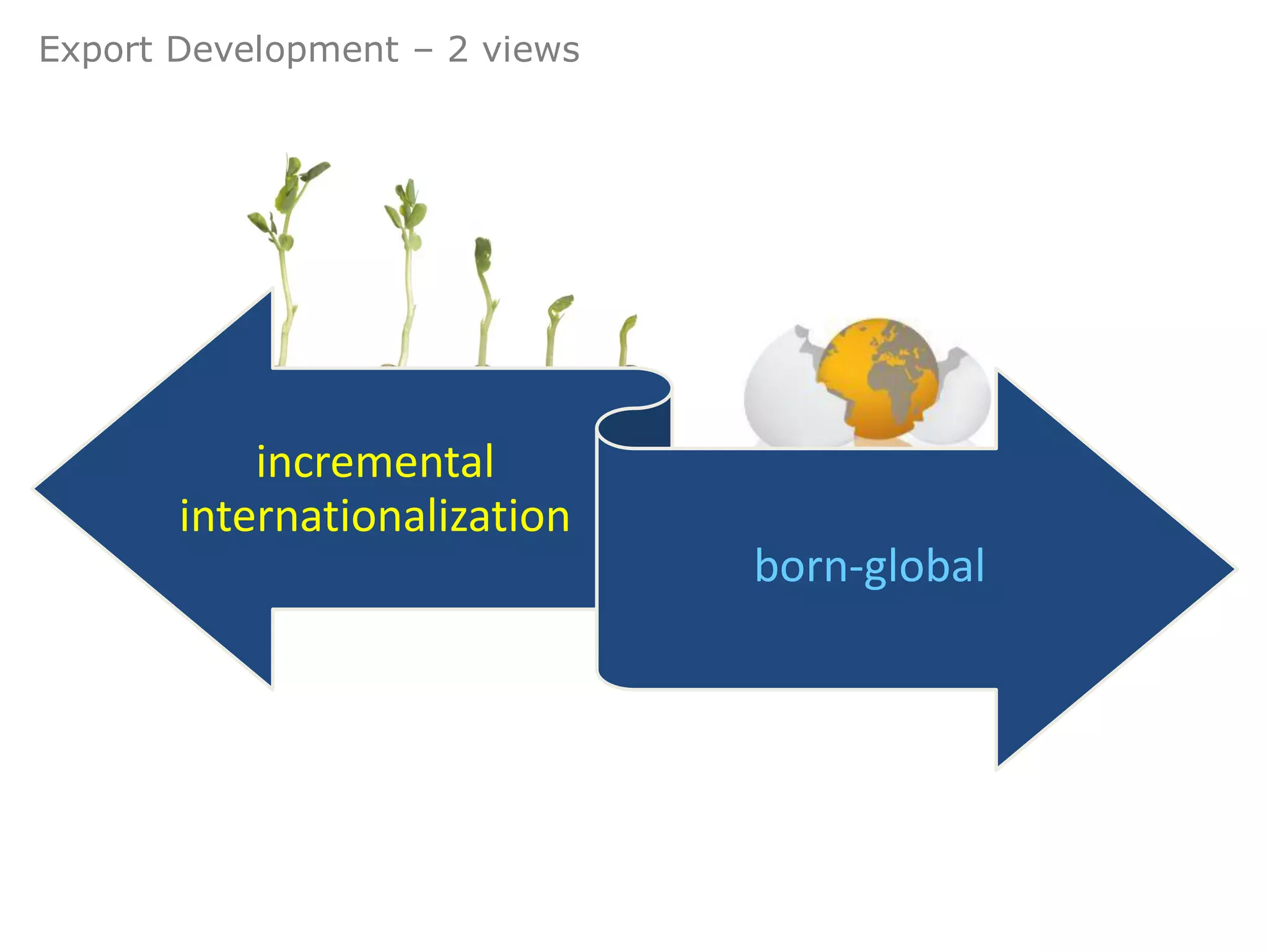 Export Development – 2 views




           incremental
       internationalization
                               born-global
 