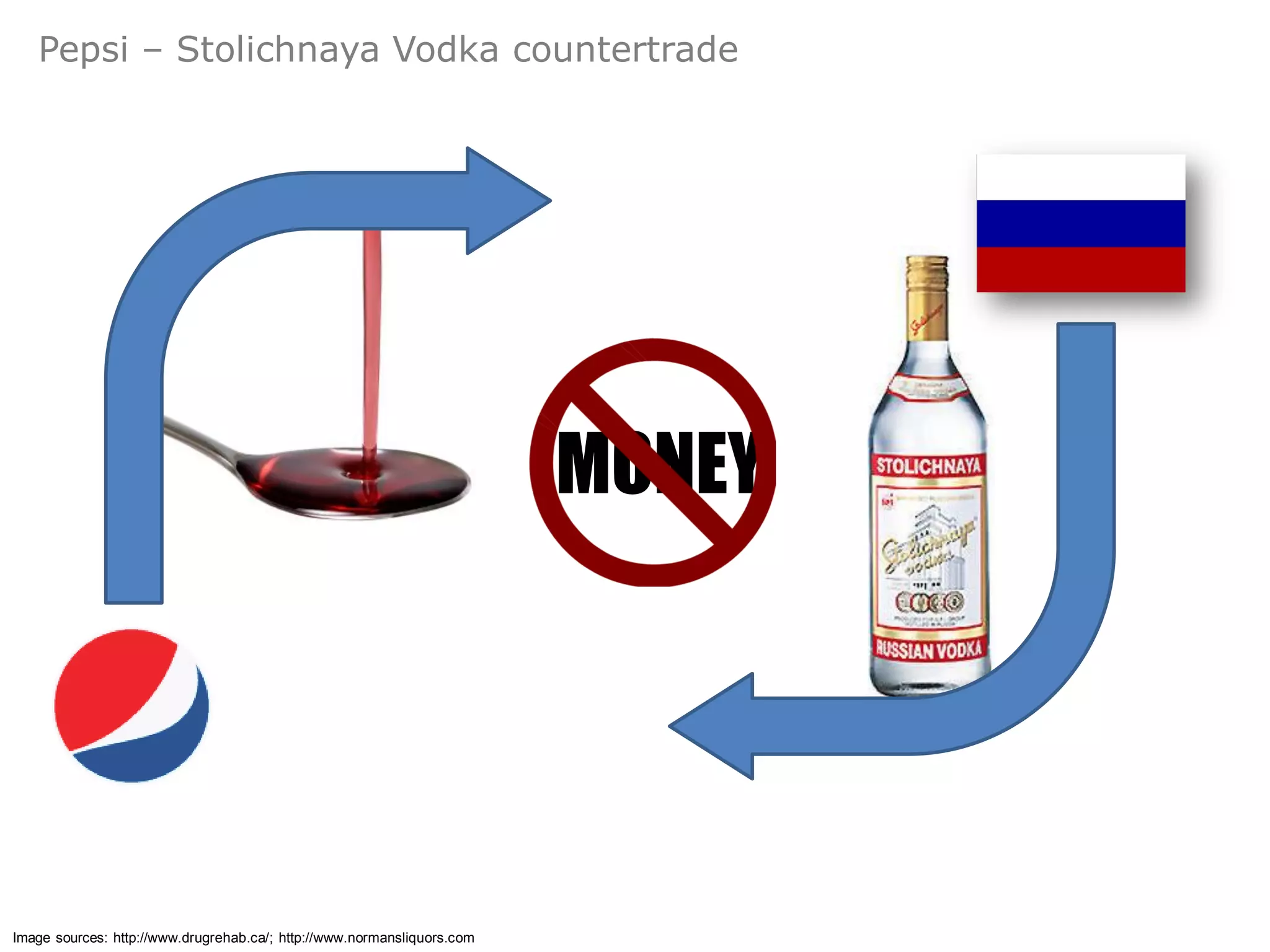 Pepsi – Stolichnaya Vodka countertrade




                                                                         MONEY




Image sources: http://www.drugrehab.ca/; http://www.normansliquors.com
 