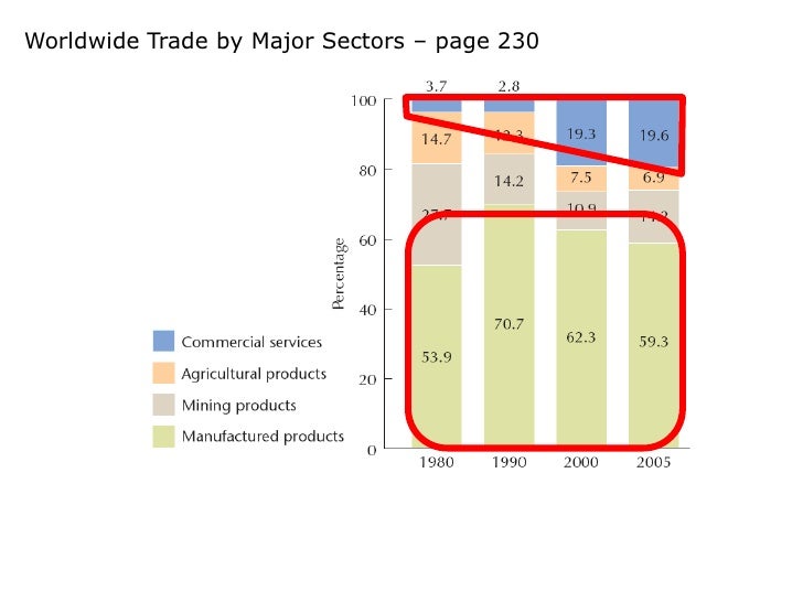 austrian cycle essay other theory trade Economic data from 2003-2013 derived from trading economics website and office of the national statics uk this study concludes that in the boom period keynesian theory is effective as interest investors to invest in such project which would not have been thought profitable, in other word called and other essays. austrian cycle essay other theory trade Economic data from 2003-2013 derived from trading economics website and office of the national statics uk this study concludes that in the boom period keynesian theory is effective as interest investors to invest in such project which would not have been thought profitable, in other word called and other essays.