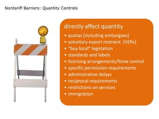 Nontariff Barriers: Quantity Controls



                              directly affect quantity
                              • quotas (including embargoes)
                              • voluntary export restraint (VERs)
                              • “buy local” legislation
                              • standards and labels
                              • licensing arrangements/forex control
                              • specific permission requirements
                              • administrative delays
                              • reciprocal requirements
                              • restrictions on services
                              • immigration
 