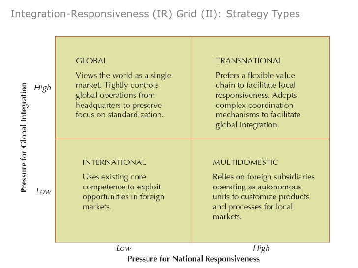 download design for reliability developing assets that meet the needs of owners