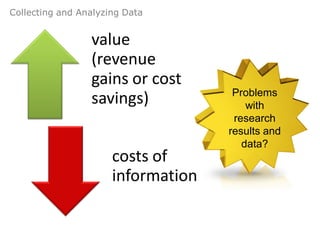 Collecting and Analyzing Data


                 value
                 (revenue
                 gains or cost
                                     Problems
                 savings)               with
                                     research
                                    results and
                                       data?
                      costs of
                      information
 