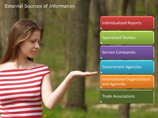 External Sources of Information


                                  Individualized Reports


                                  Specialized Studies


                                  Service Companies


                                  Government Agencies

                                  International Organizations
                                  and Agencies

                                  Trade Associations
 