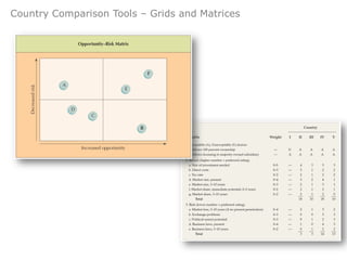 Country Comparison Tools – Grids and Matrices
 