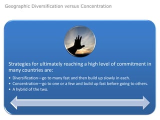 Geographic Diversification versus Concentration




 Strategies for ultimately reaching a high level of commitment in
 many countries are:
 • Diversification—go to many fast and then build up slowly in each.
 • Concentration—go to one or a few and build up fast before going to others.
 • A hybrid of the two.
 