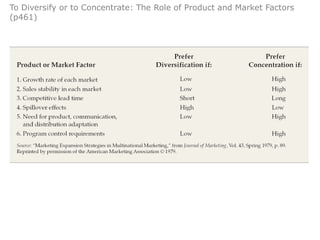 To Diversify or to Concentrate: The Role of Product and Market Factors
(p461)
 