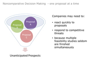 Noncomparative Decision Making - one proposal at a time



                                   Companies may need to:

                     Proposal      • react quickly to
       Proposal         A            proposals
          B
                                   • respond to competitive
                                     threats
                  Proposal
                     C             • because multiple
                                     feasibility studies seldom
                                     are finished
                                     simultaneously


     Unanticipated Prospects
 
