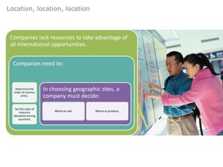 Location, location, location



 Companies lack resources to take advantage of
 all international opportunities.


  Companies need to:


   Determine the
  order of country
                      In choosing geographic sites, a
       entry.         company must decide:
   Set the rates of
       resource           Where to sell.   Where to produce.
  allocation among
      countries.
 