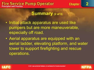 Iafc fire service pump operator principles & practice 1 ed ch 02 types ...