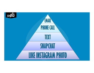 LIKE INSTAGRAM PHOTO
SNAPCHAT
TEXT
PHONE CALL
EMAIL
 